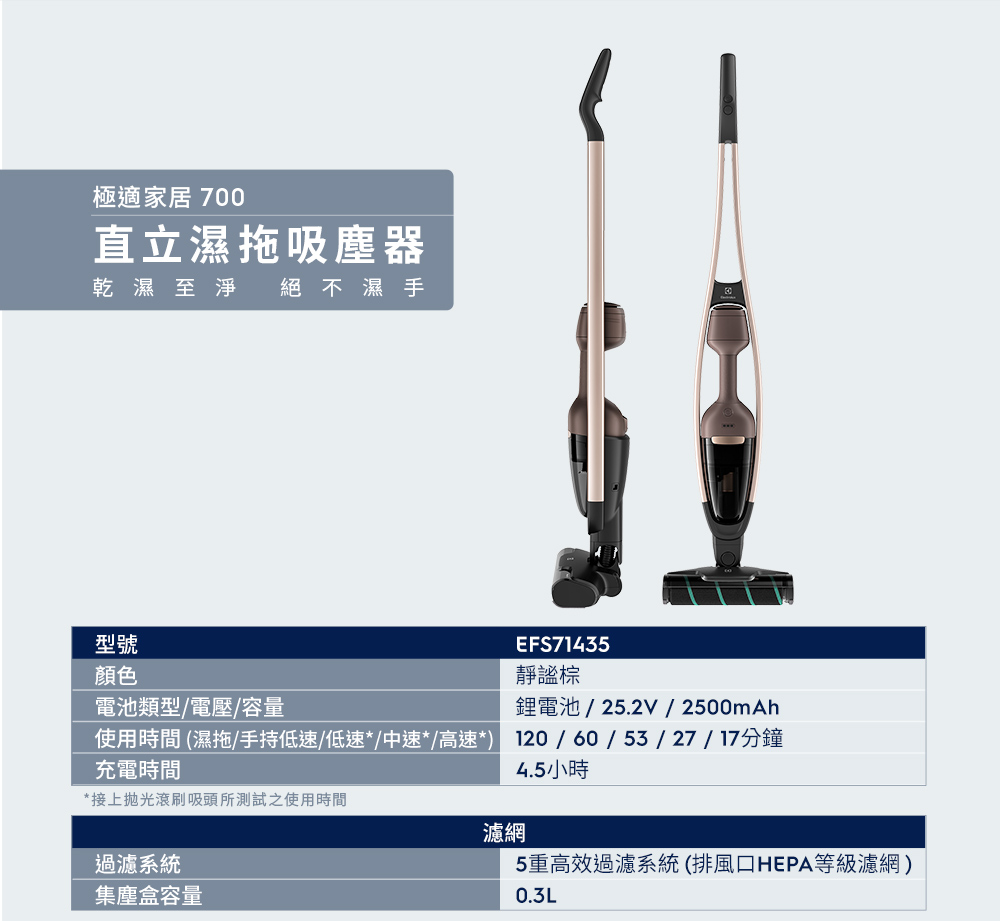 使用時間 濕拖手持低速低速中速高速 120  60  53  27  17分鐘