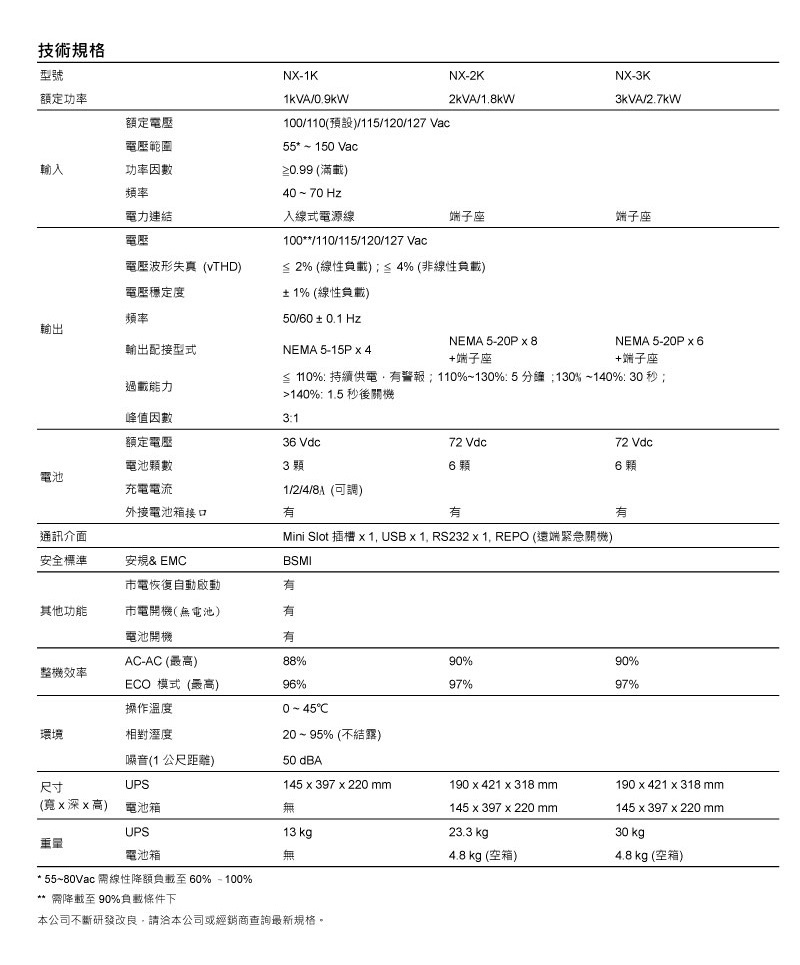 台達 UPS NX-2K-110V UPA202N1NX0B