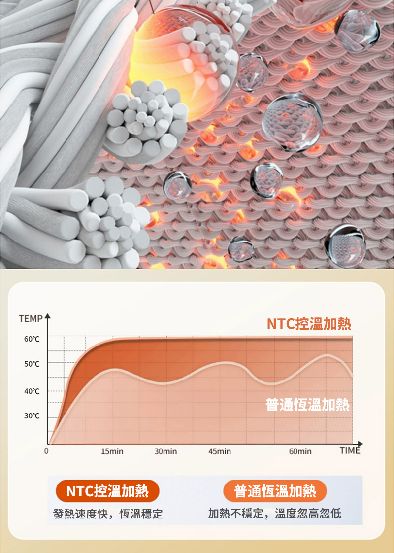 加熱不穩定,溫度忽高忽低