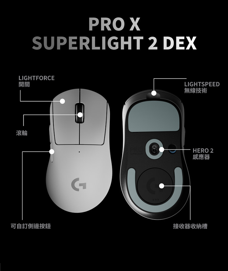 可自訂側邊按鈕