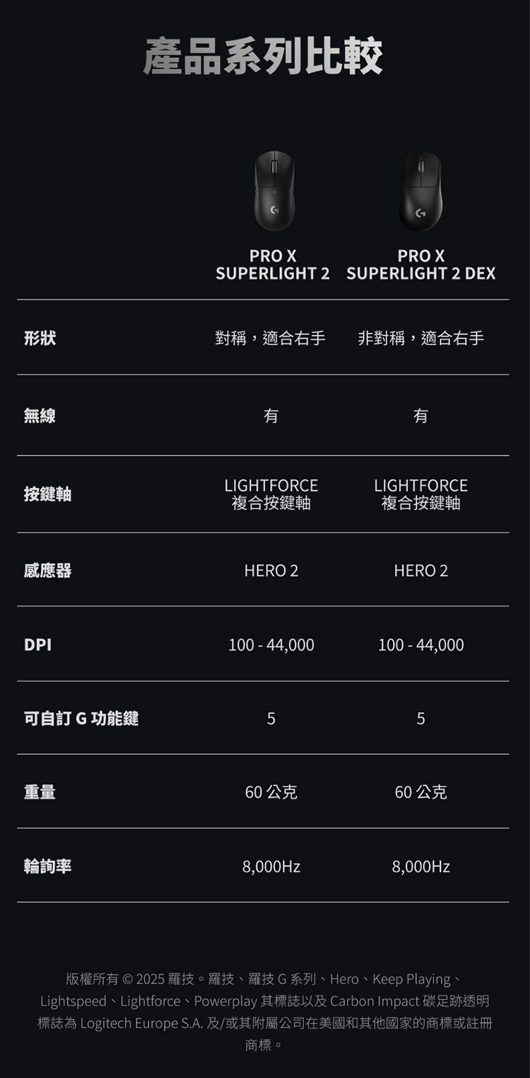 Lightspeed、Lightforce、Powerplay 其標誌以及 Carbon Impact 碳足跡透明