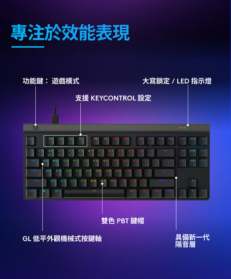 支援 KEYCONTROL 設定