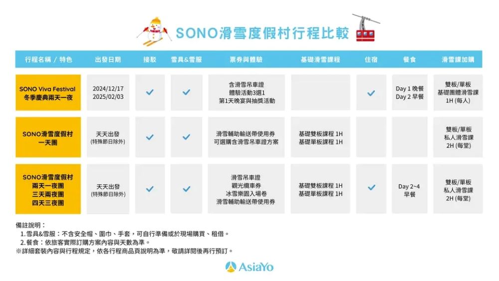 洪川大明SONO滑雪度假村 首爾滑雪一天團★含雪具雪服、單雙