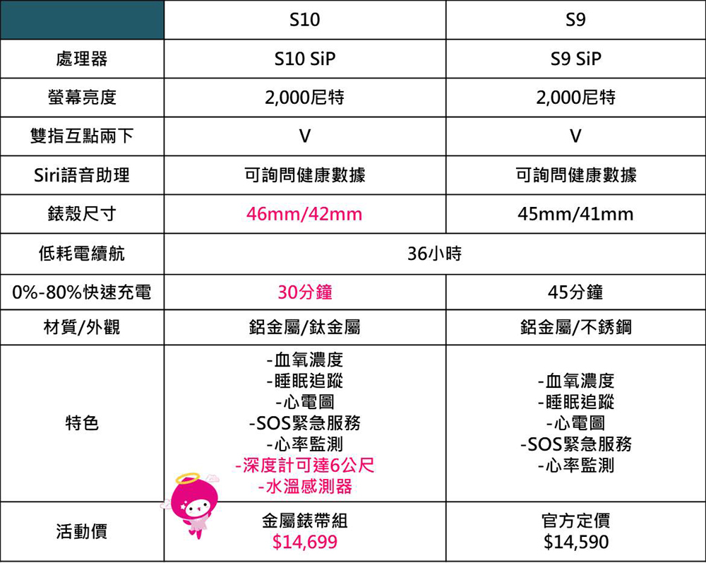 限定價 Apple Apple Watch S10 GPS 限定價 Apple Apple Watch S10 GPS