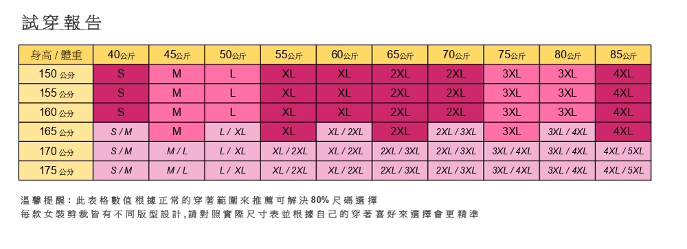 每款女裝剪裁皆有不同版型設計,請對照實際尺寸表並根據自己的穿著喜好來選擇會更精準