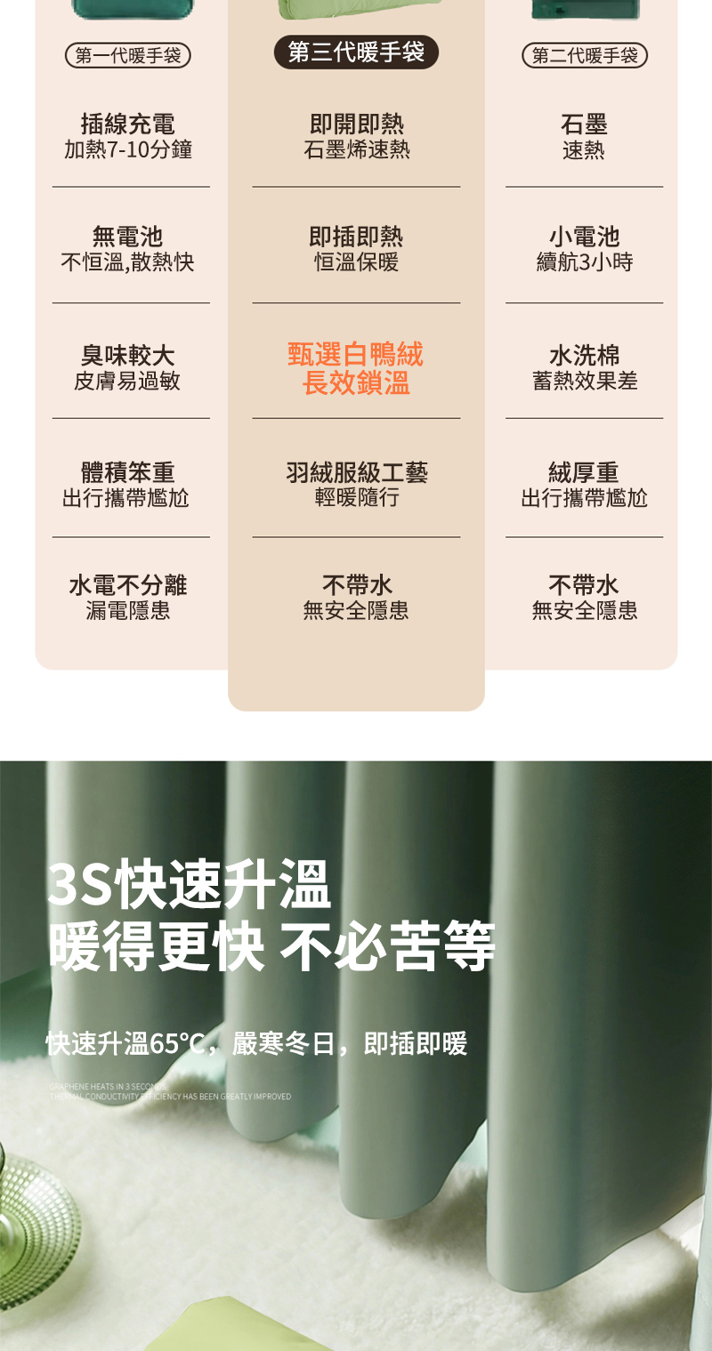 快速升溫65,嚴寒冬日,即插即暖