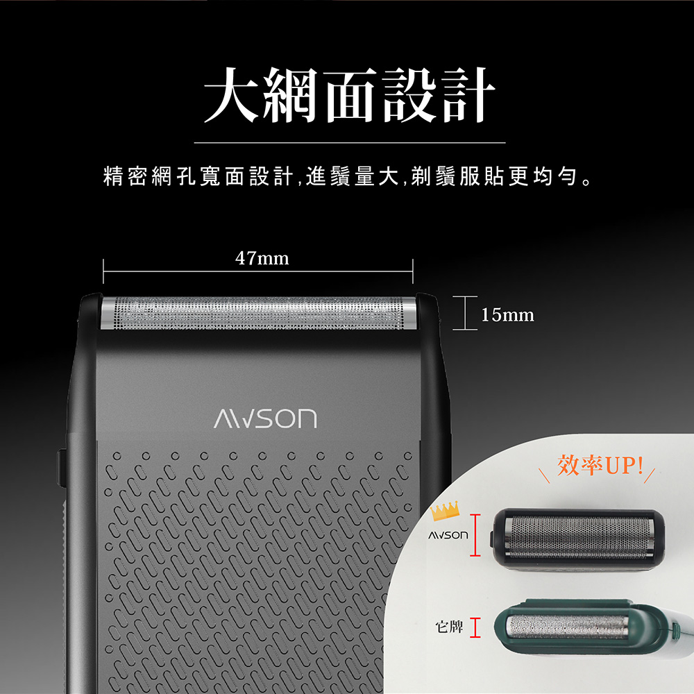 大網面設計 精密網孔寬面設計,進鬚量大,剃鬚服貼更均勻。 效率UP 它牌工 