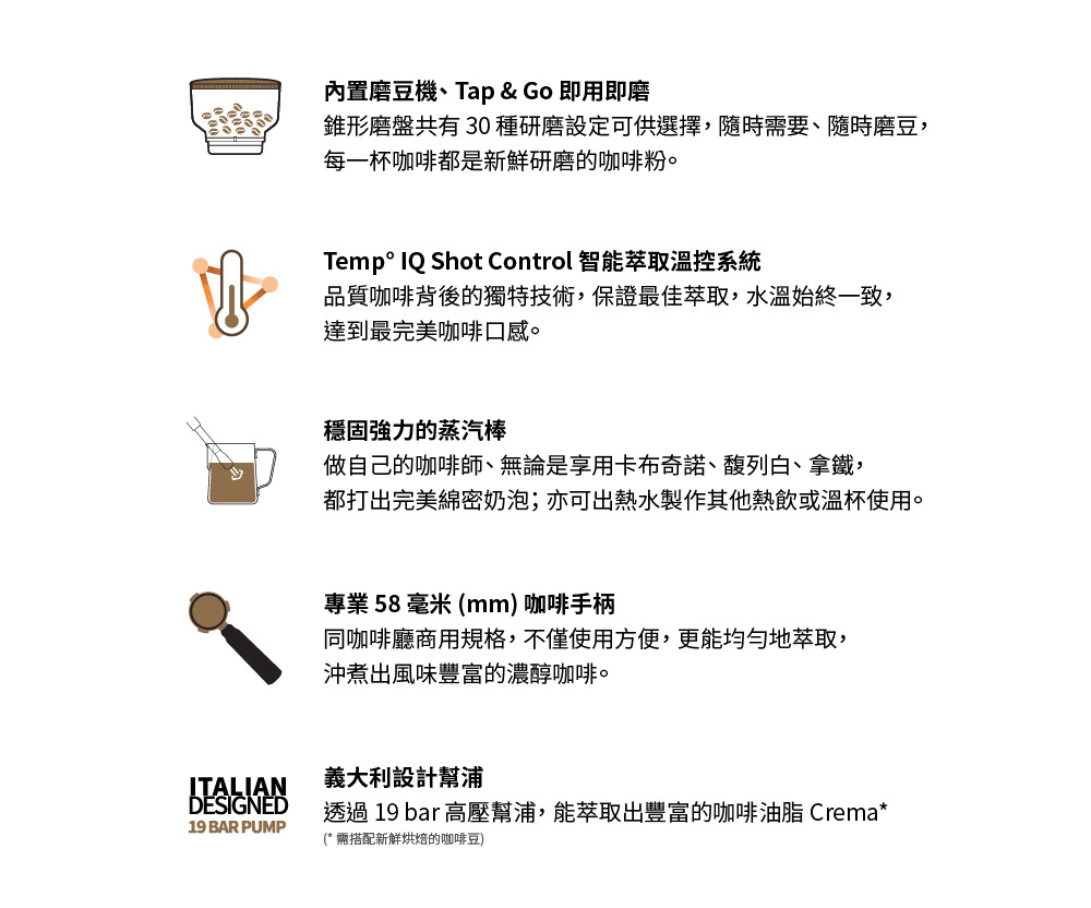 透過 19 bar 高壓幫浦,能萃取出豐富的咖啡油脂 Crema