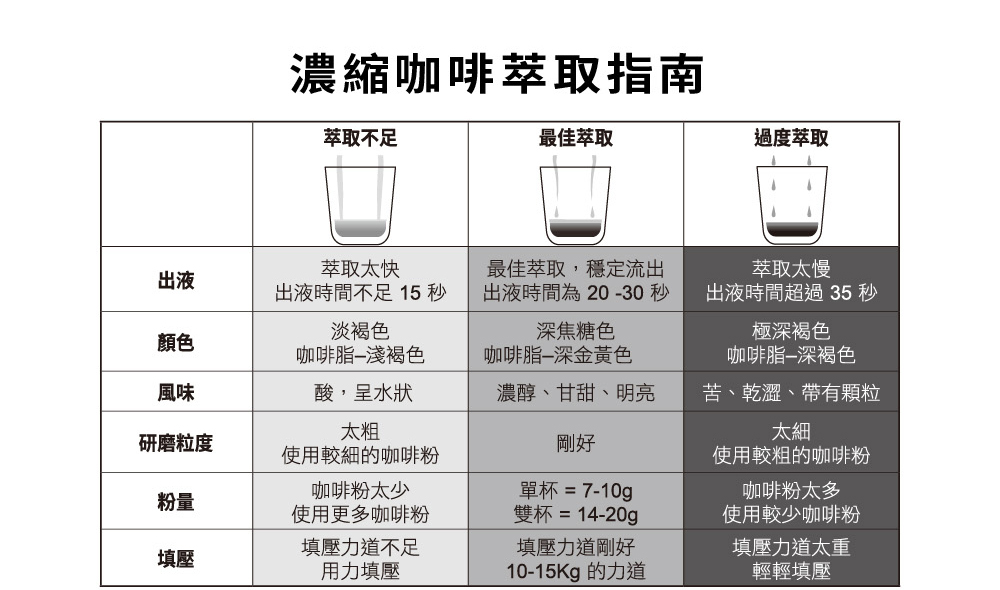 出液時間為2030秒