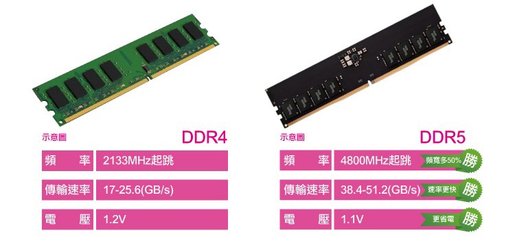 技嘉平台 i5十四核GeForce RTX 4060TI{天