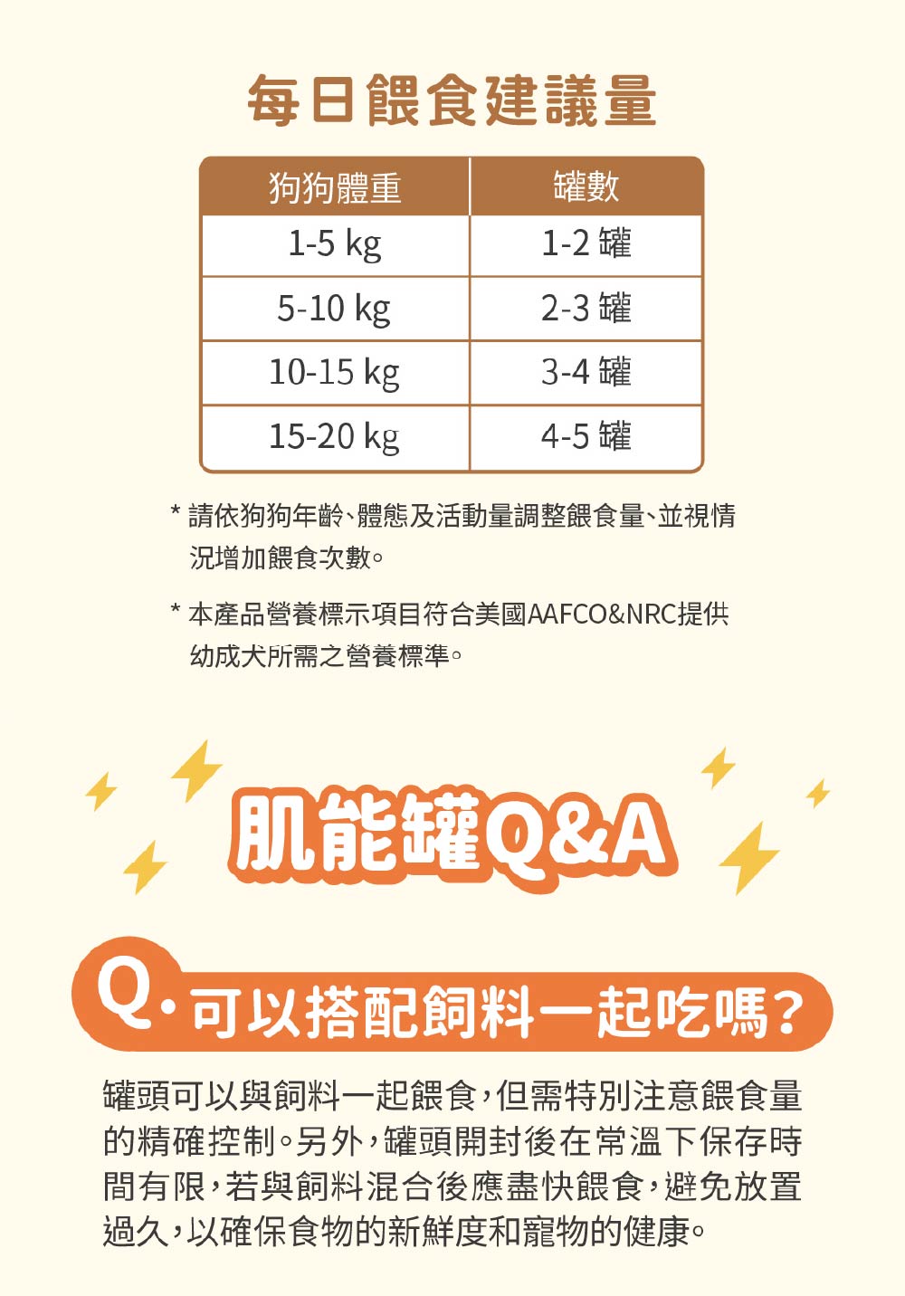 本產品營養標示項目符合美國AAFCONRC提供