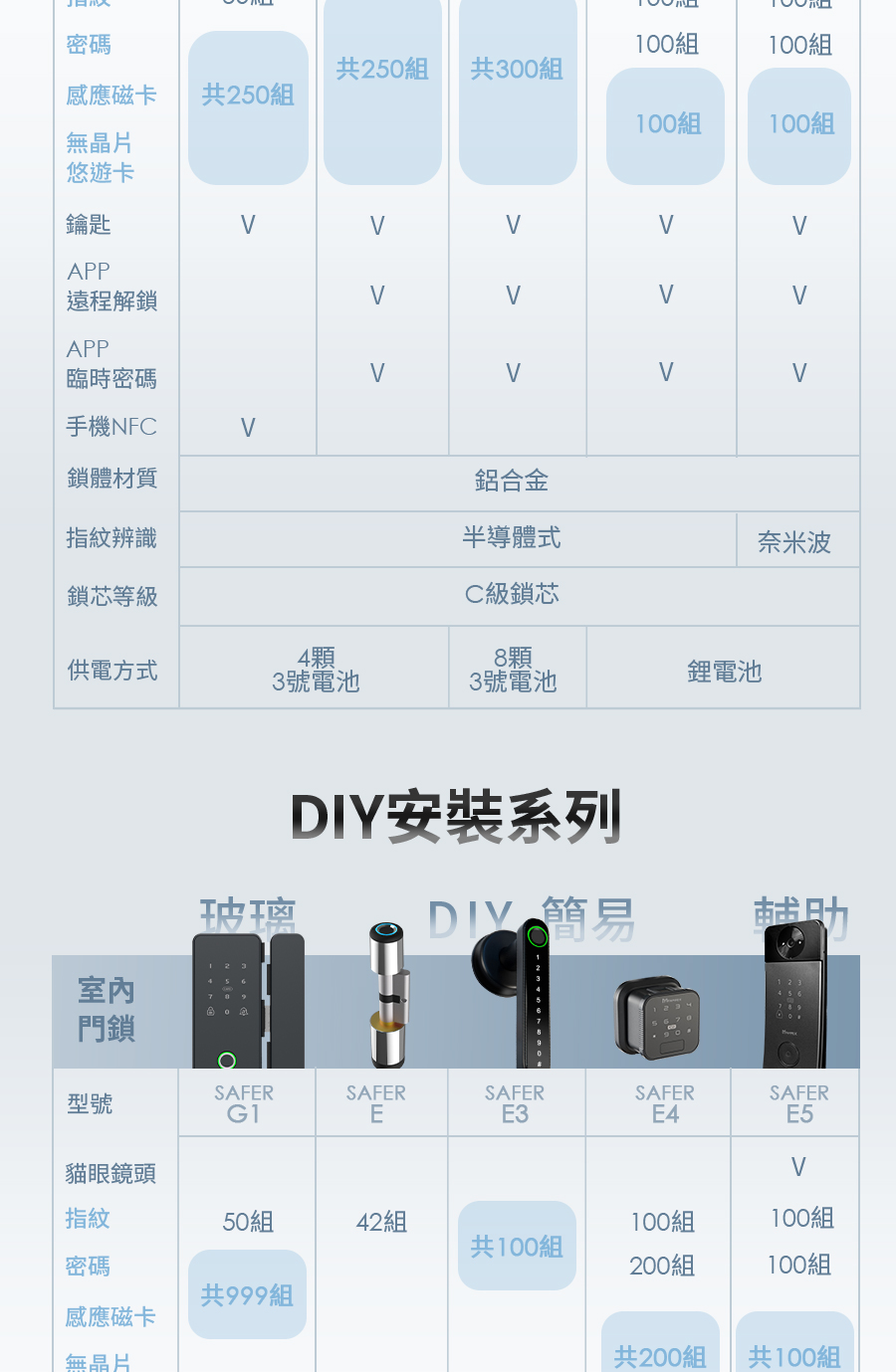 FAMMIX菲米斯 SAFER-2 - 詳情15