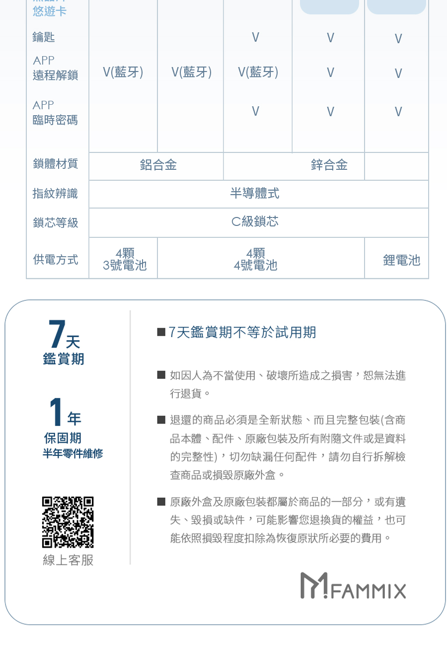 FAMMIX菲米斯 SAFER-2 - 詳情16