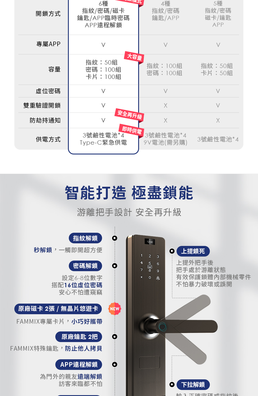 FAMMIX菲米斯 SAFER-2 - 詳情20