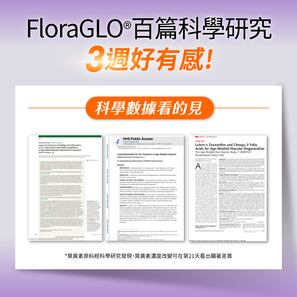 FloraGLO百篇科學研究 3週好有感 科學數據看的見 葉黃素原料經科學研究發現,葉黃素濃度改變可在第21天看出顯著差異 
