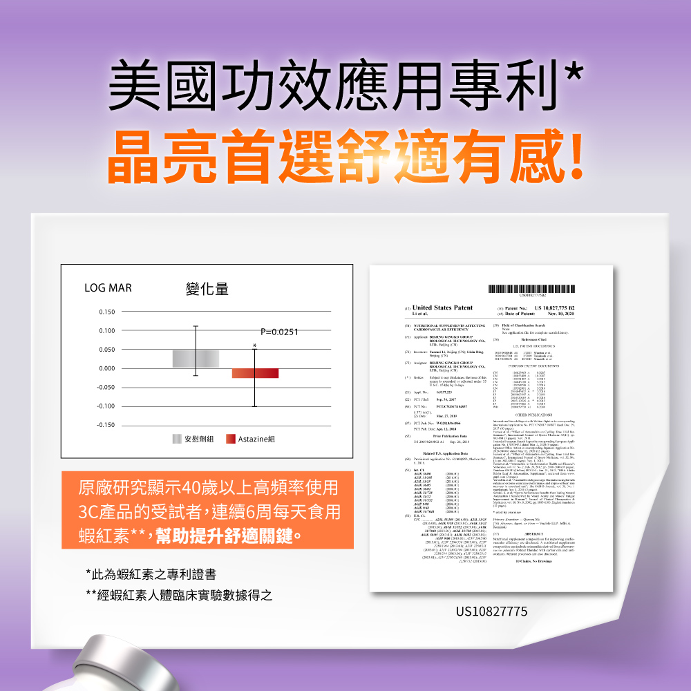 3C產品的受試者,連續6周每天食用