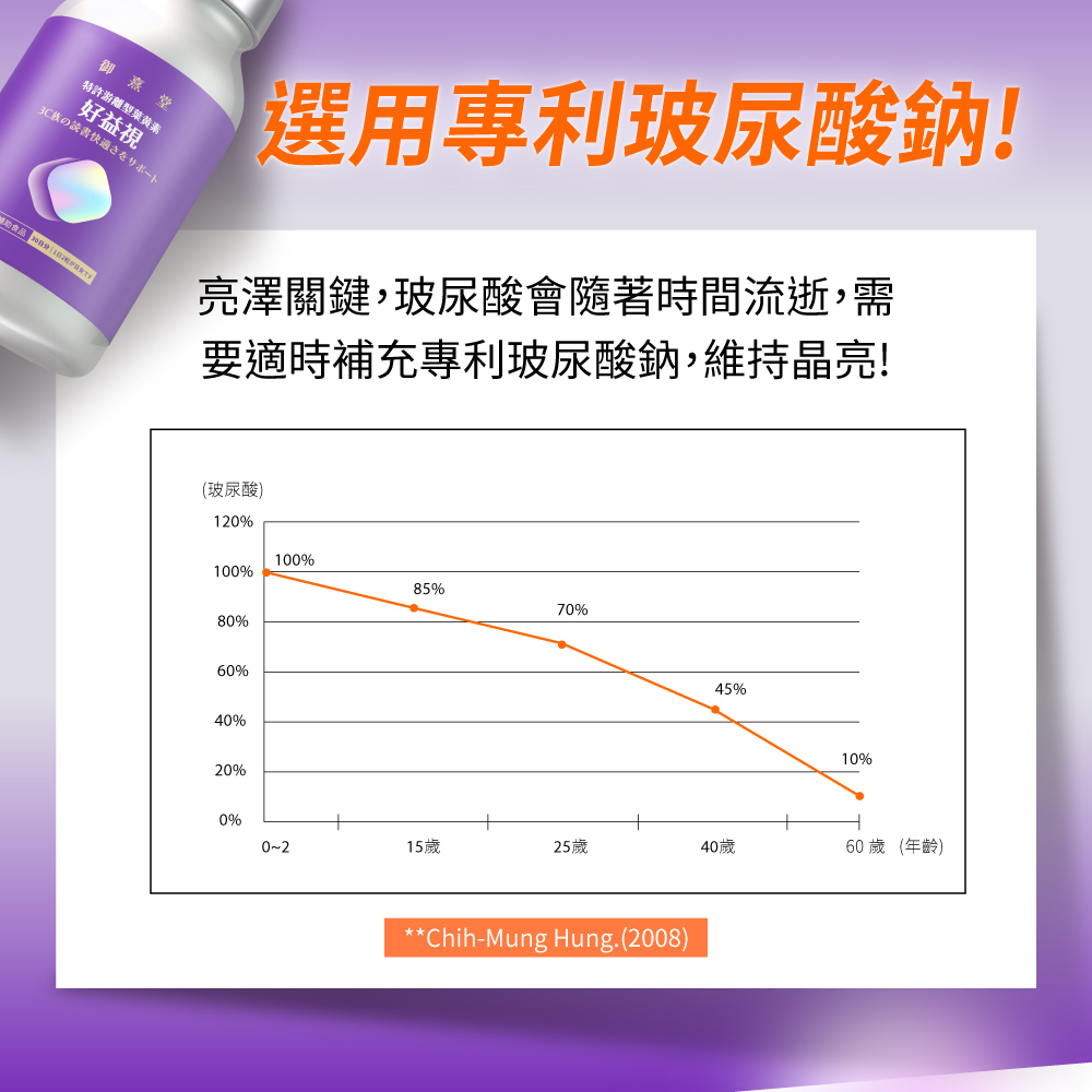 亮澤關鍵,玻尿酸會隨著時間流逝,需
