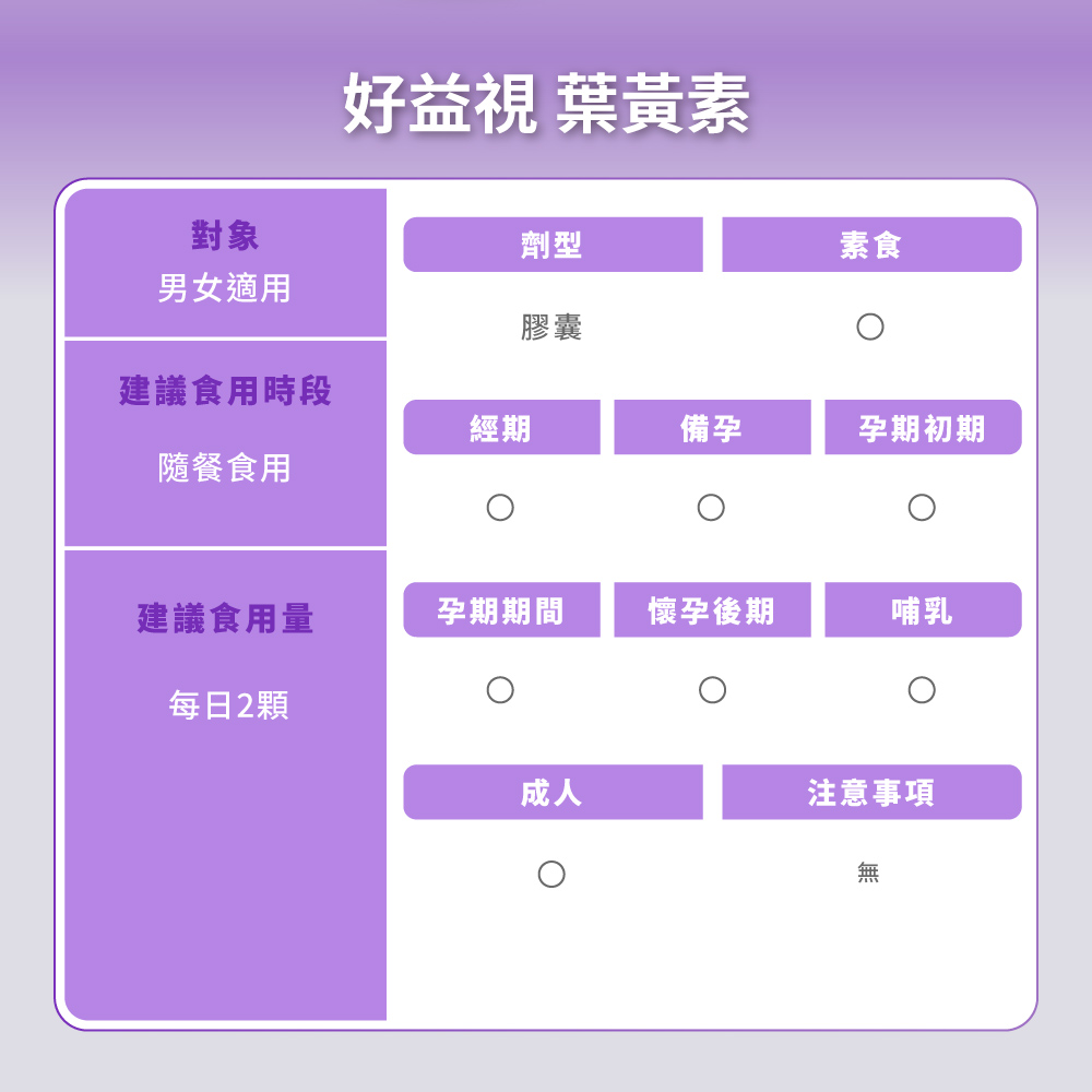 好益視 葉黃素
