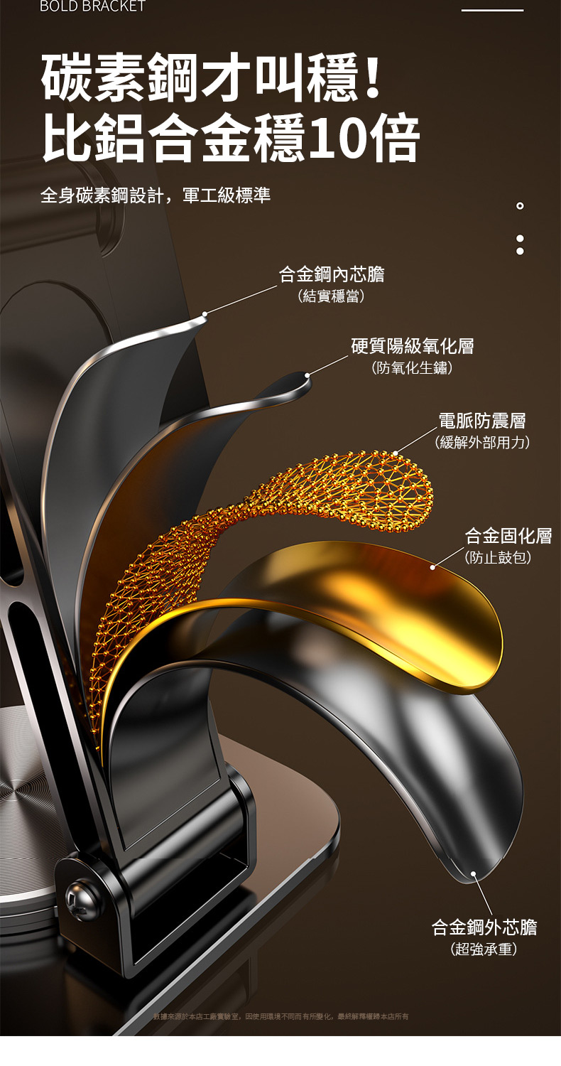 數據來源於本店工廠實驗室,因使用環境不同而有所變化,最終解釋權歸本店所有