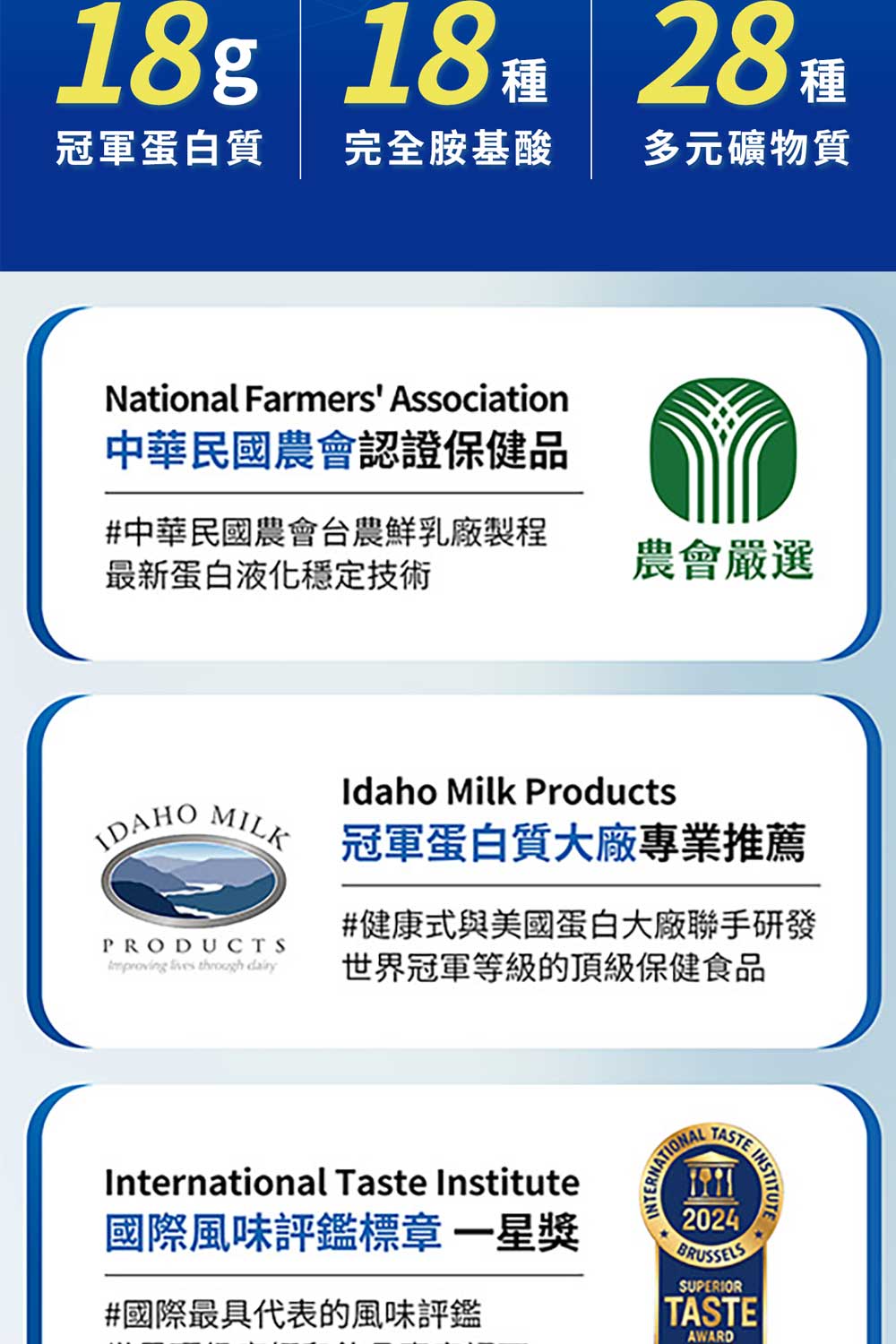 1 MILK 冠軍蛋白質大廠專業推薦