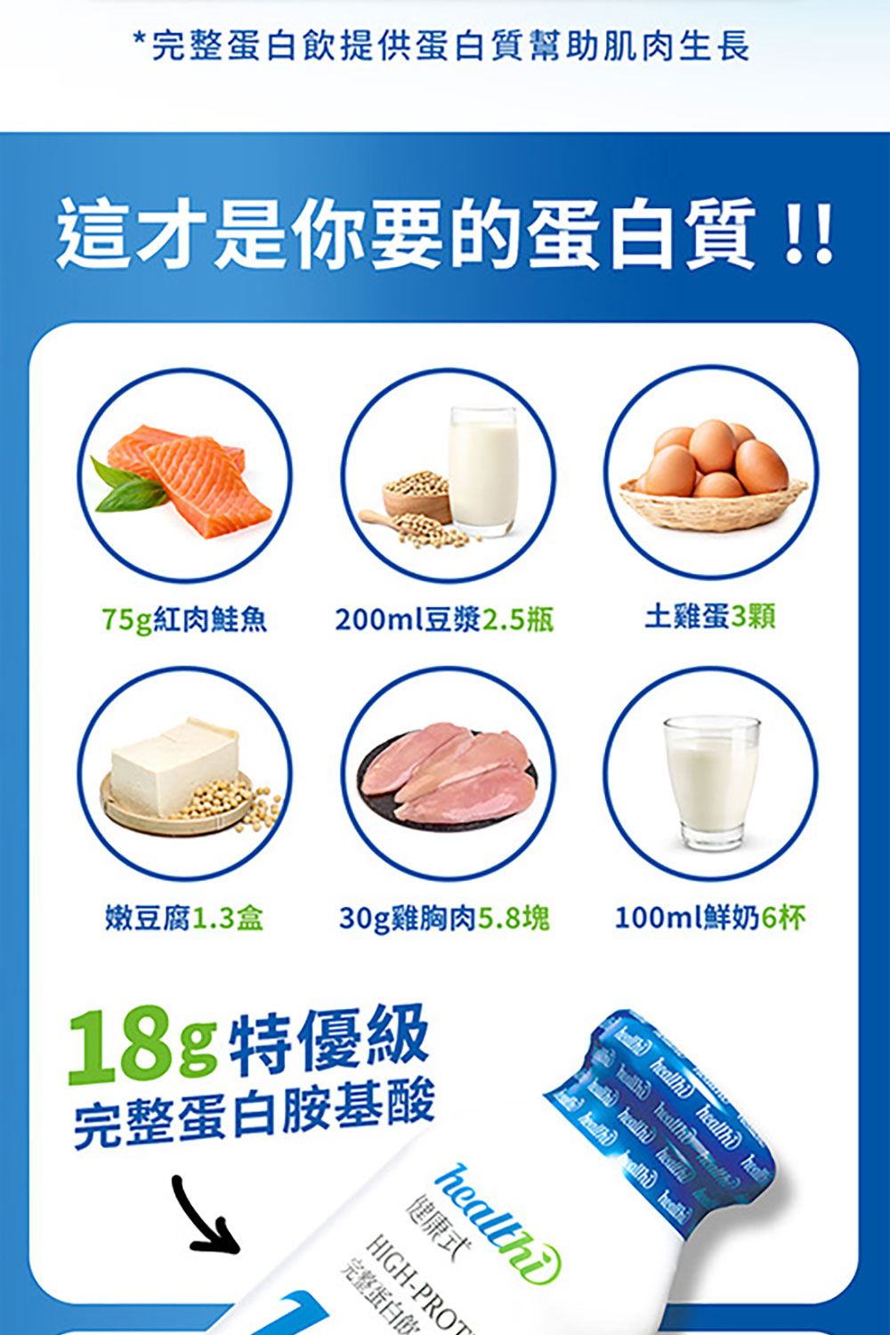 完整蛋白飲提供蛋白質幫助肌肉生長