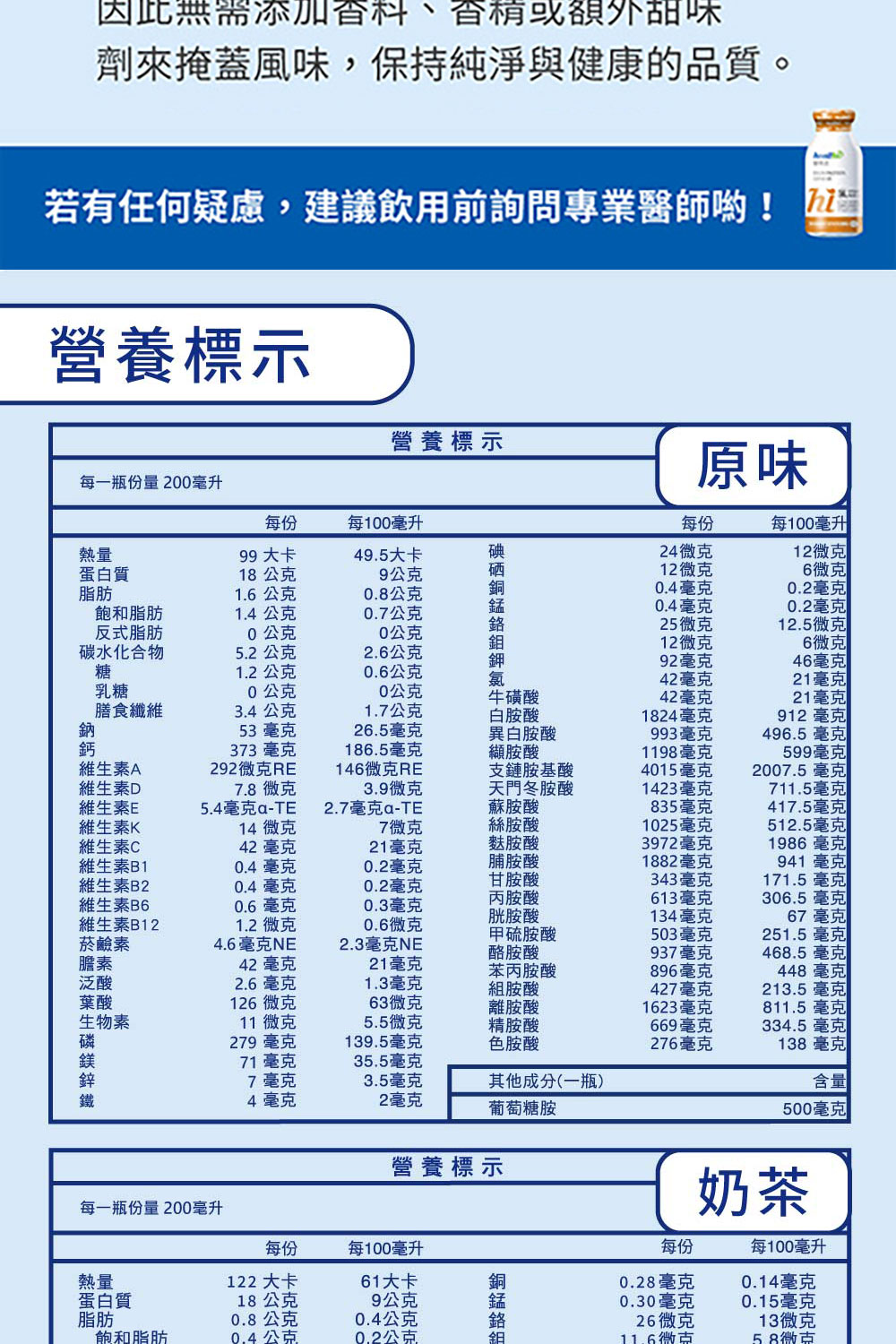 若有任何疑慮,建議飲用前詢問專業醫師喲