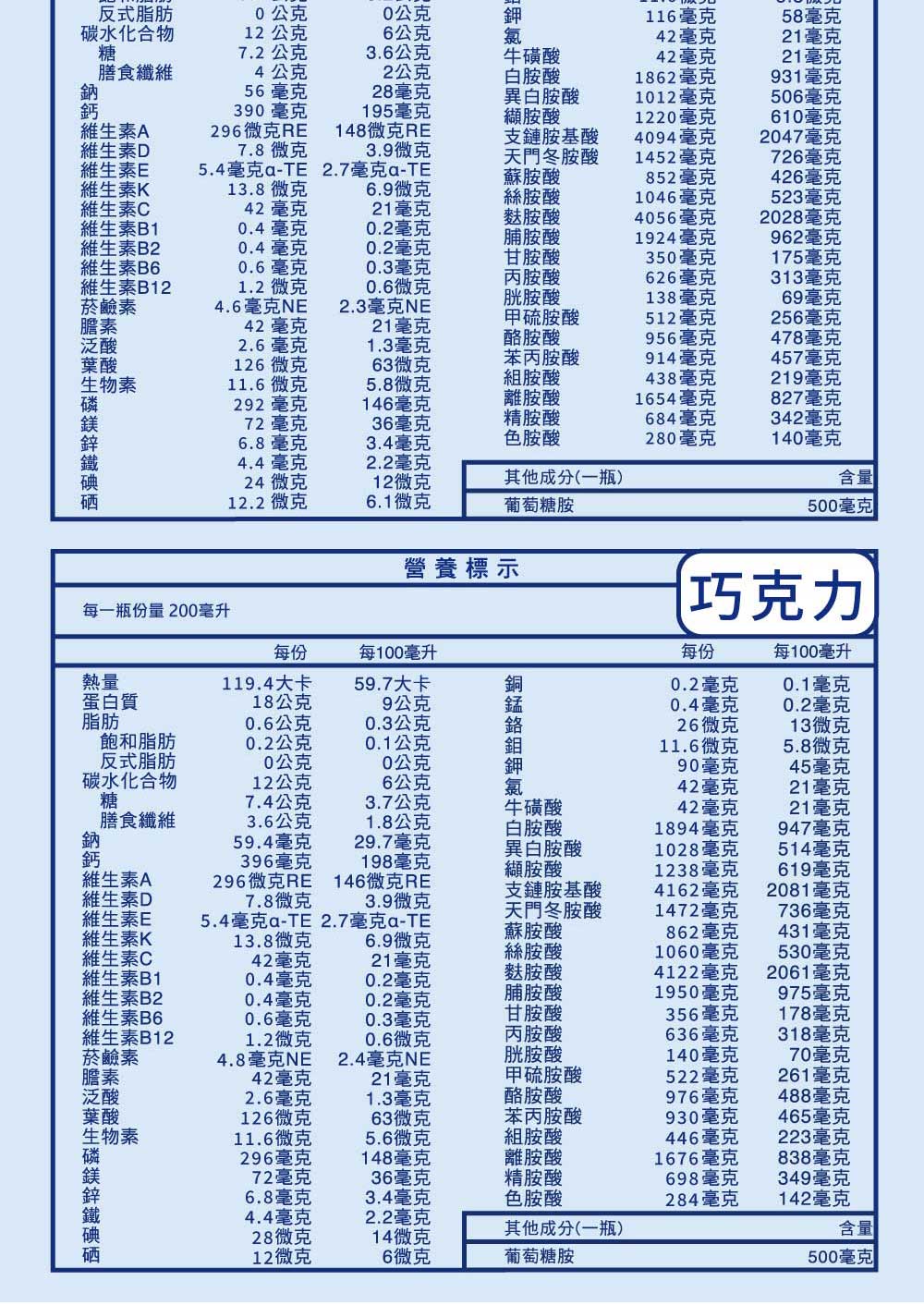 5.4毫克aTE 2.7毫克aTE