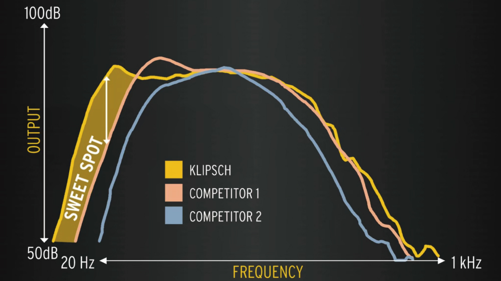 Klipsch古立奇 RP-1000SW - 詳情3