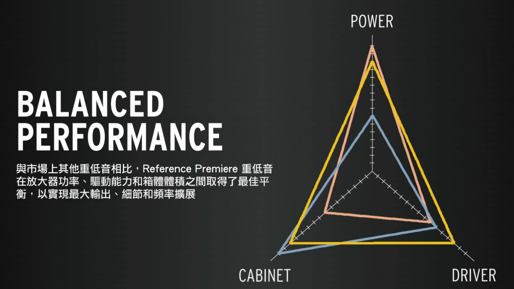 Klipsch古立奇 RP-1000SW - 詳情4