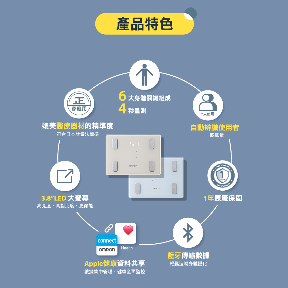 數據集中管理,健康全面監控