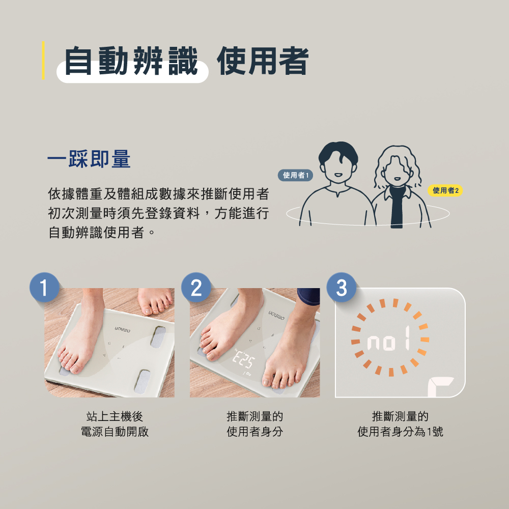 依據體重及體組成數據來推斷使用者