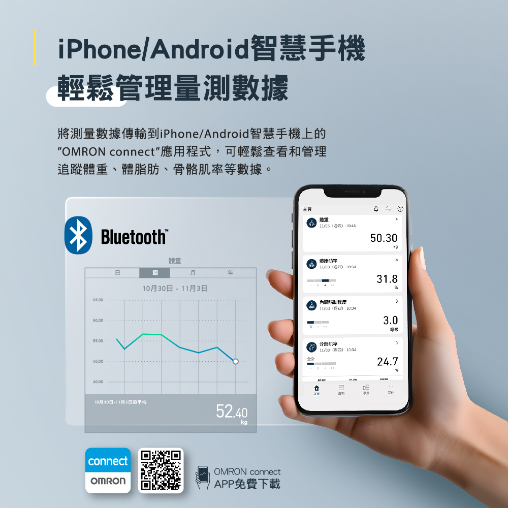 將測量數據傳輸到iPhoneAndroid智慧手機上的