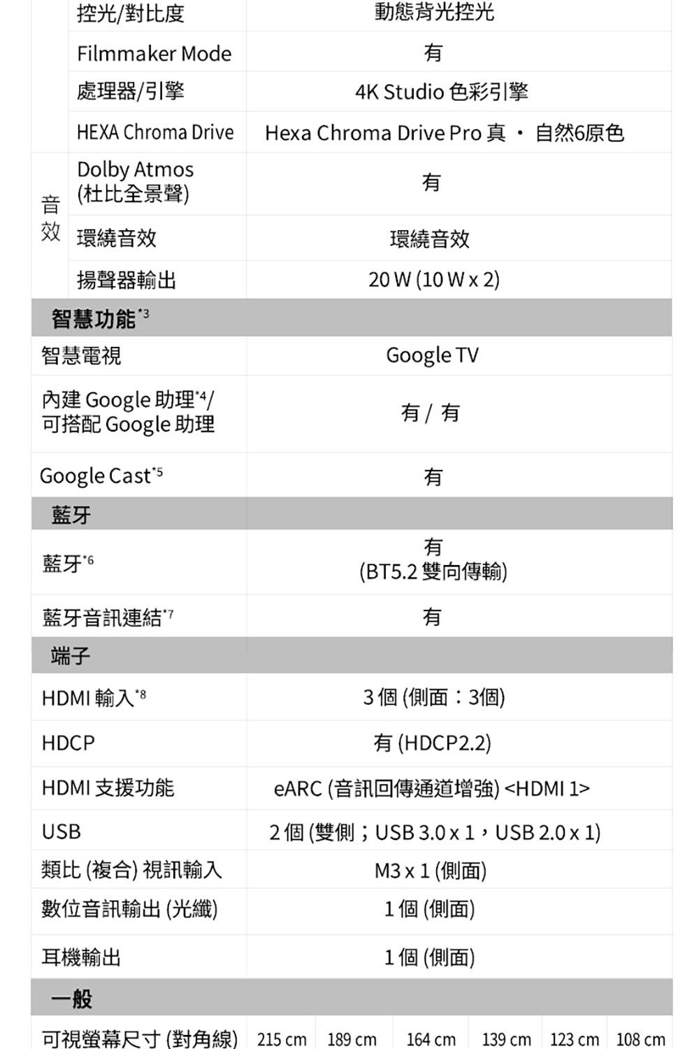 Hexa Chroma Drive Pro 真自然6原色