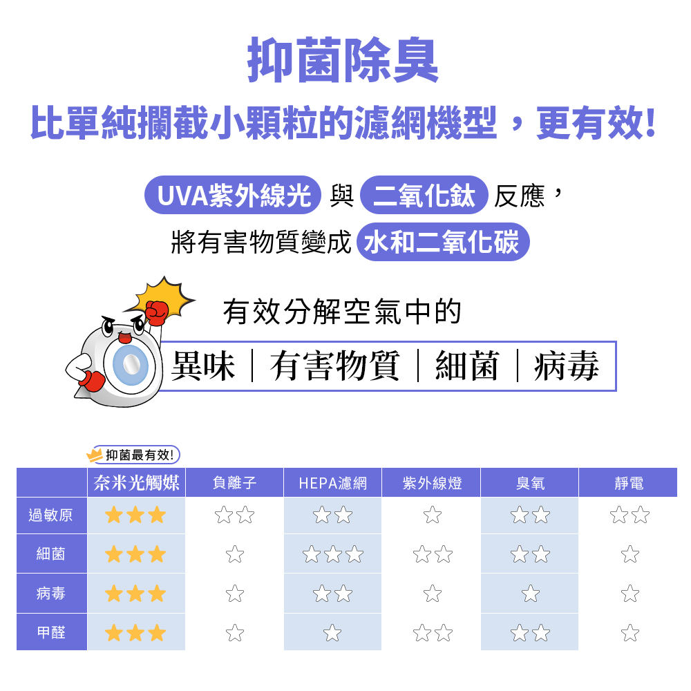 比單純攔截小顆粒的濾網機型,更有效