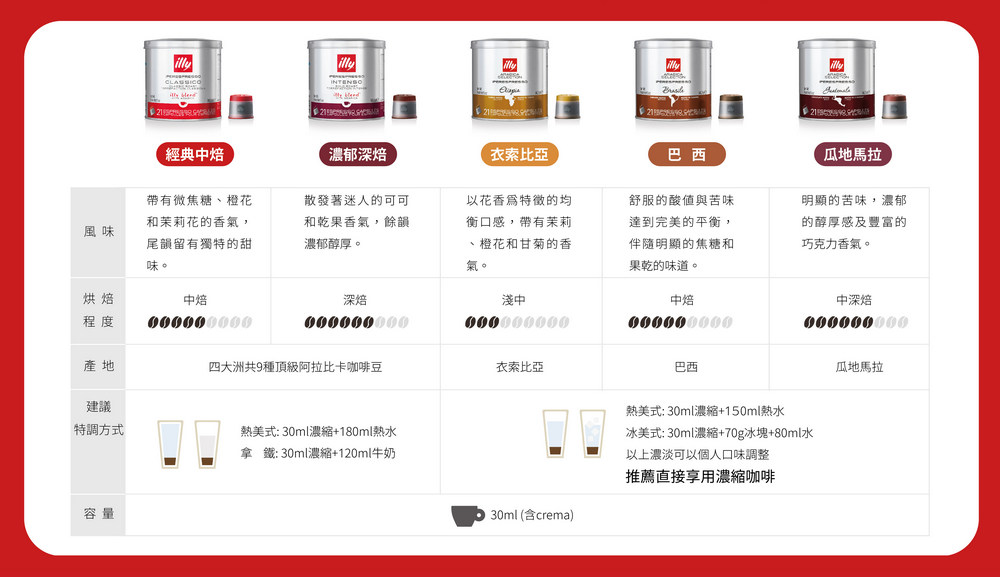 冰美式 30ml濃縮70g冰塊80ml水