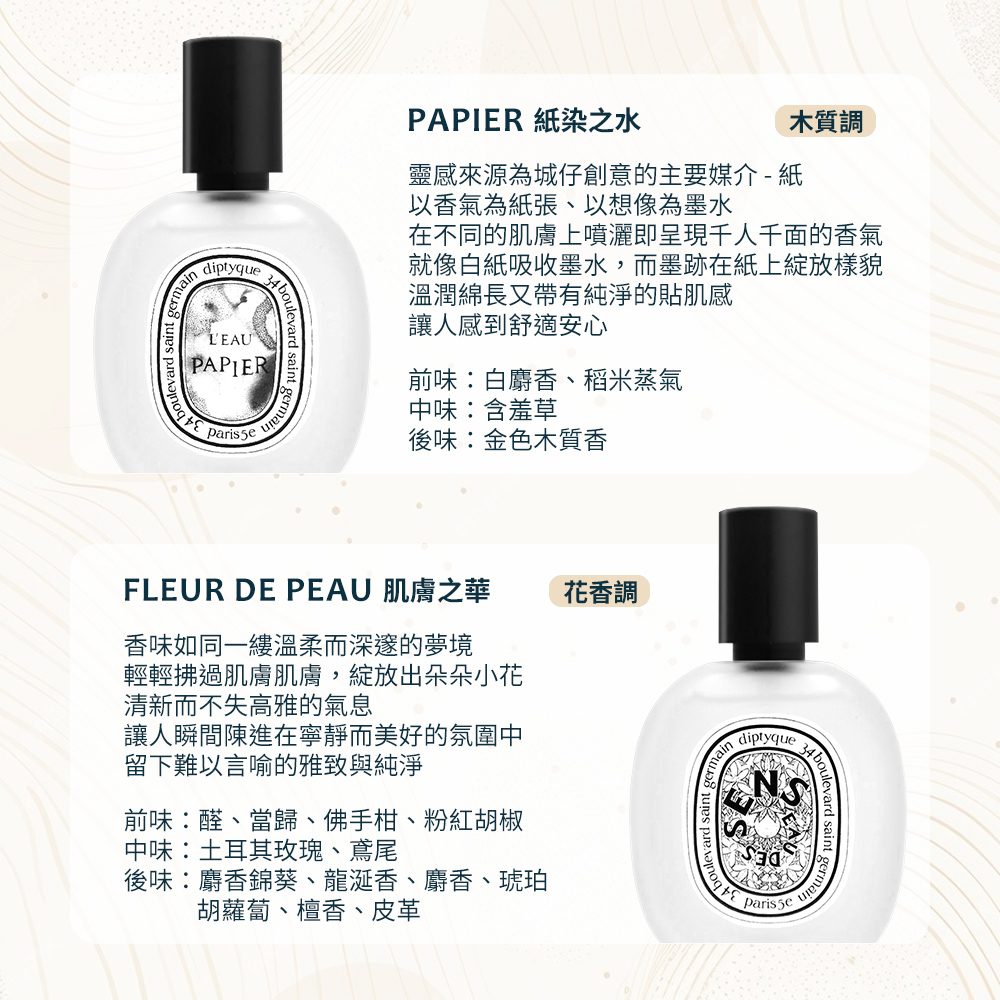 在不同的肌膚上噴灑即呈現千人千面的香氣