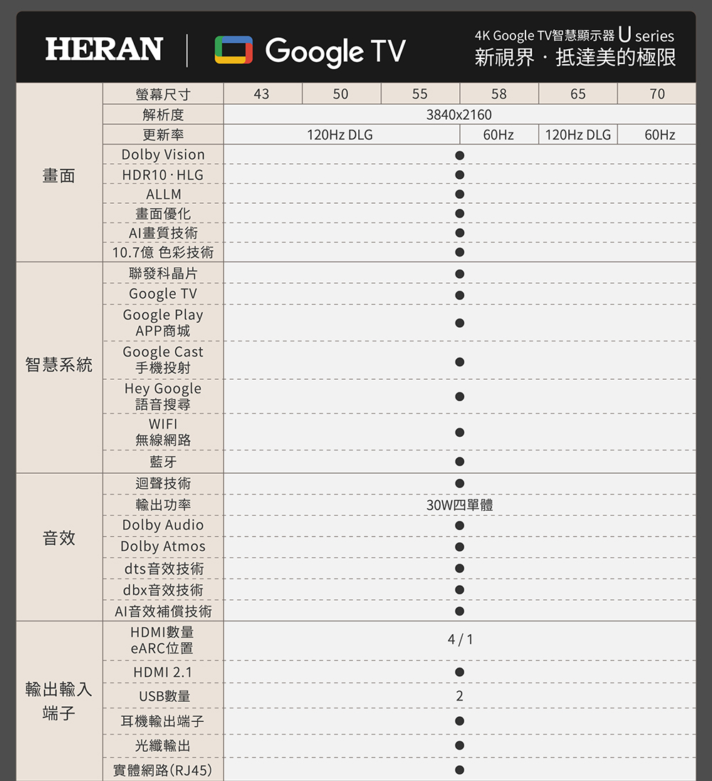 HERAN禾聯 HX-43UM330F - 詳情18