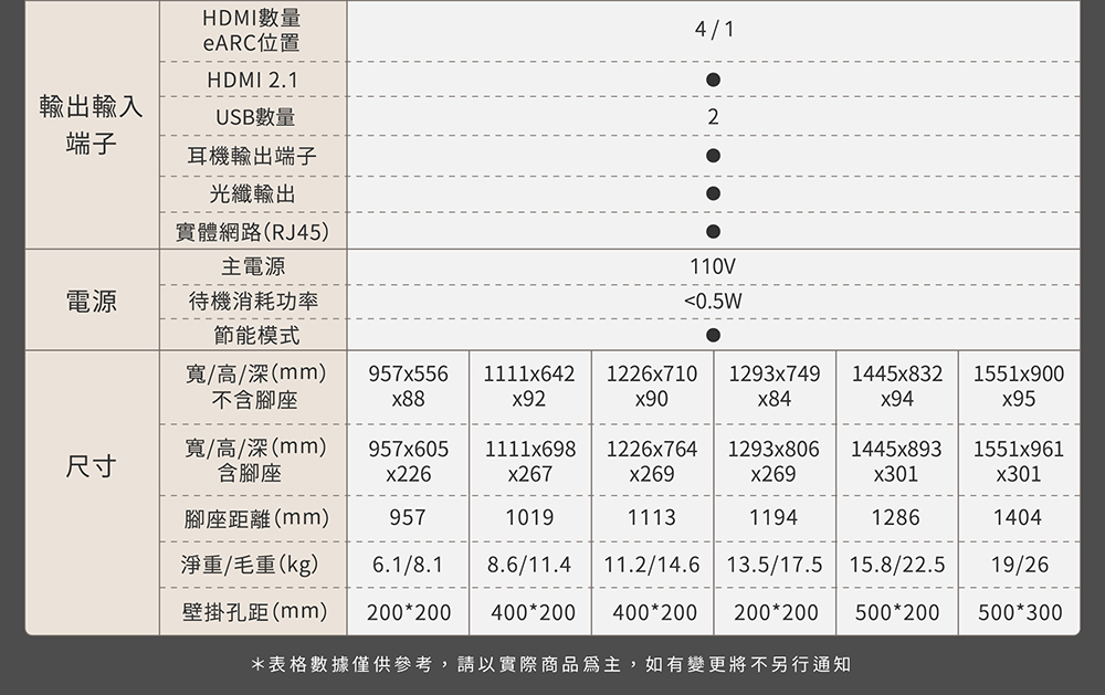 HERAN禾聯 HX-43UM330F - 詳情19