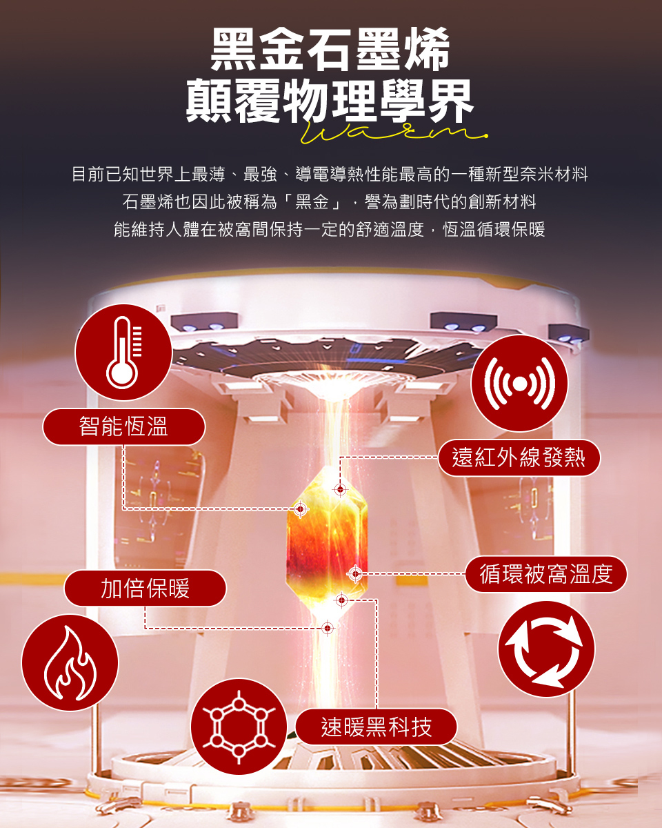 目前已知世界上最薄、最強、導電導熱性能最高的一種新型奈米材料