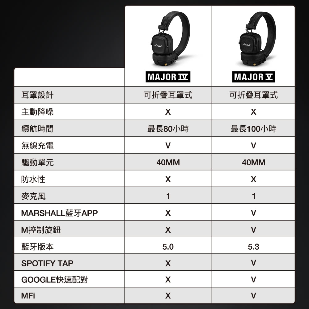 MARSHALL藍牙APP