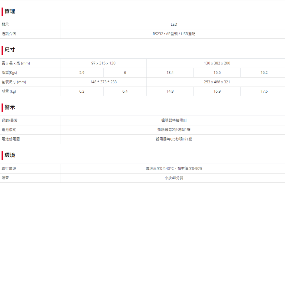 CHANG YUN 昌運 科風PCM BNT-1000AP 