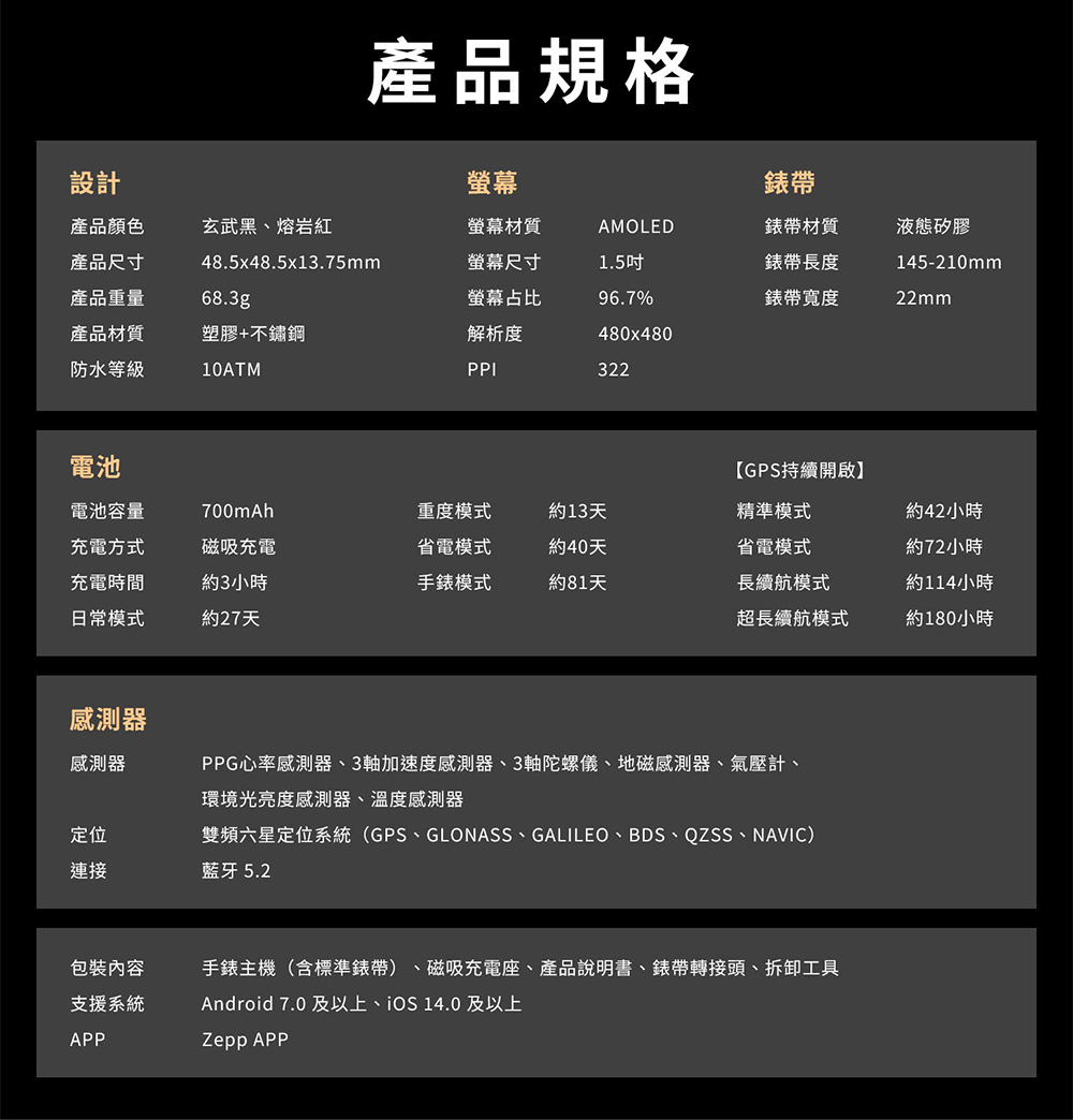 雙頻六星定位系統GPS、GLONASS、GALILEO、BDS、QZSS、NAVIC