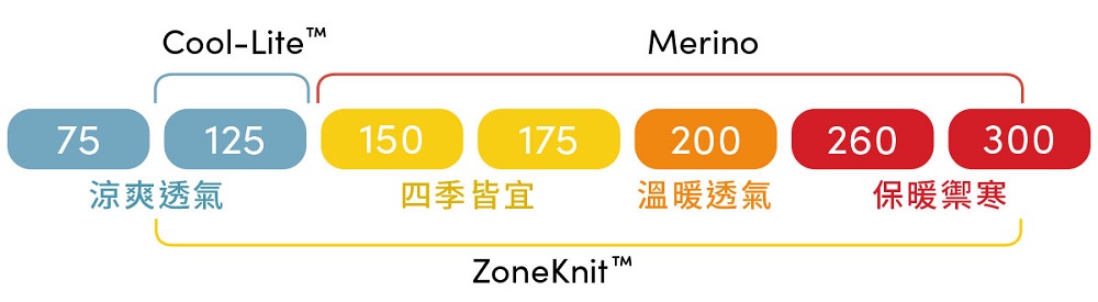 涼爽透氣 四季皆宜 溫暖透氣 保暖禦寒 