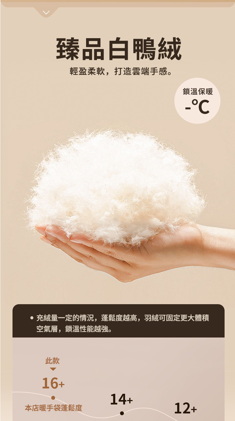 充絨量一定的情況,蓬鬆度越高,羽絨可固定更大體積