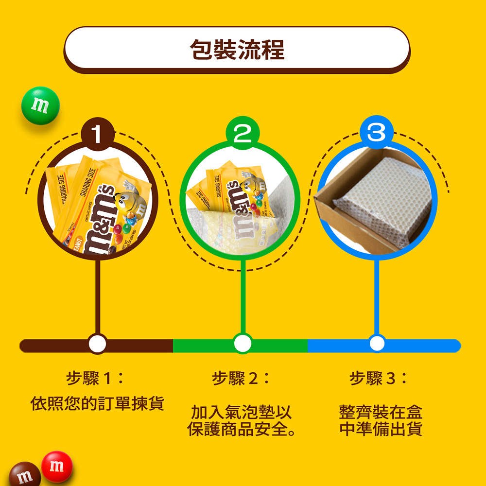 依照您的訂單揀貨