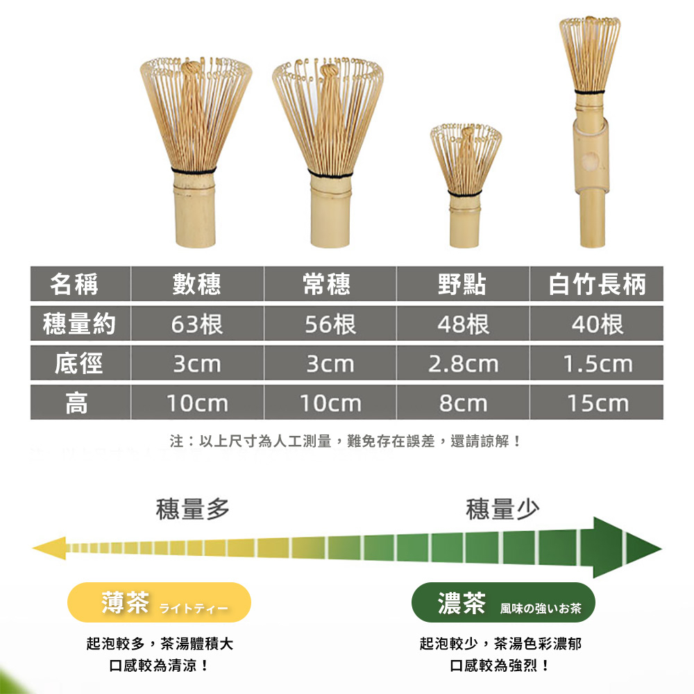 注以上尺寸為人工測量,難免存在誤差,還請諒解