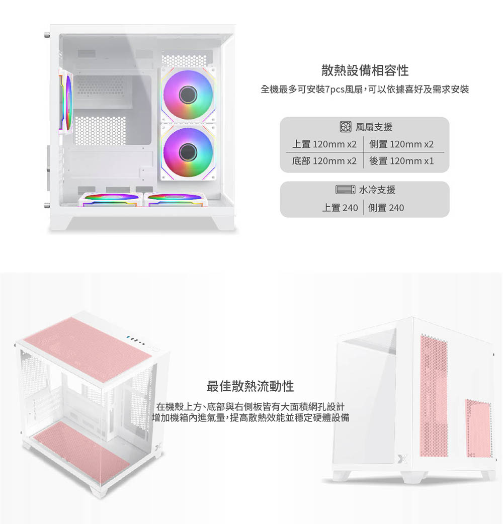 全機最多可安裝7pcs風扇,可以依據喜好及需求安裝