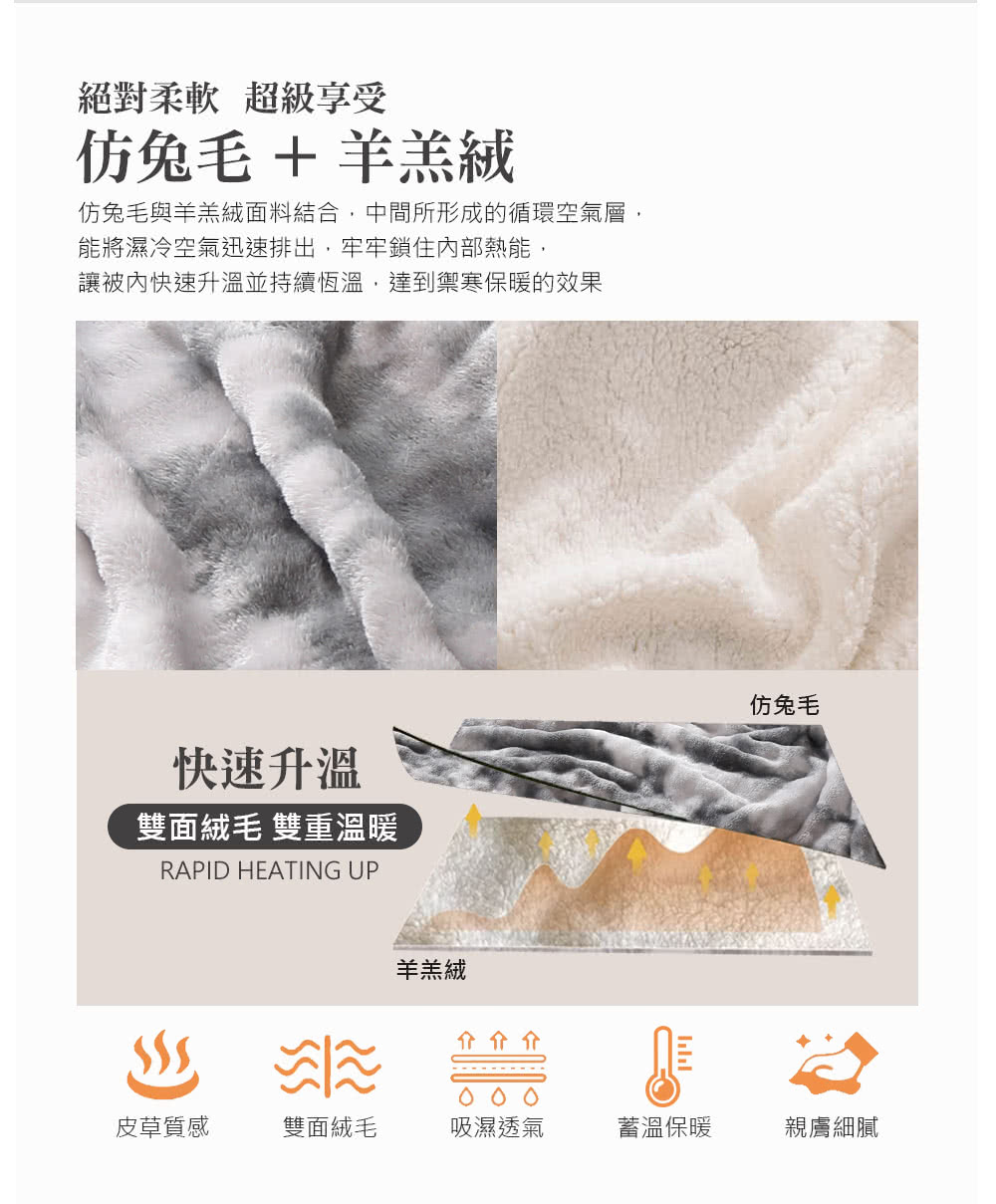 仿兔毛與羊羔絨面料結合,中間所形成的循環空氣層,