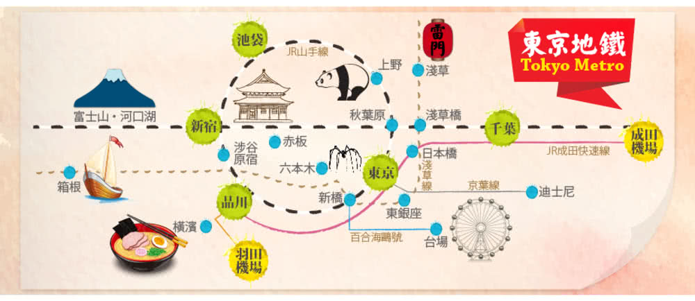 喜鴻假期 【機加酒．東京自由行４日】長榮航空、淺草區、漫畫風