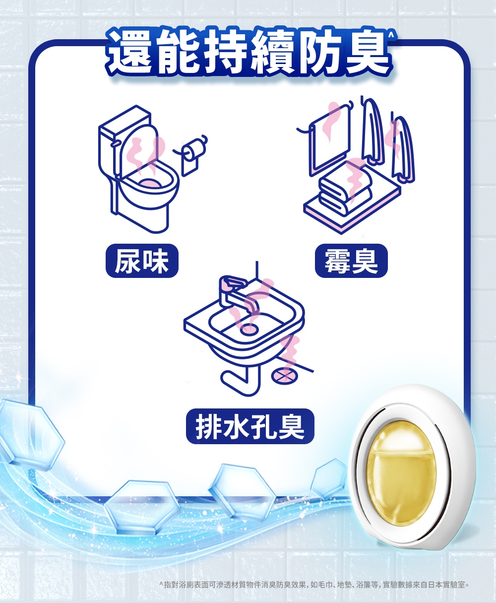 還能持續防臭 尿味 霉臭 排水孔臭 指對浴廁表面可滲透材質物件消臭防臭效果,如毛巾、地墊、浴簾等,實驗數據來自日本實驗室。 